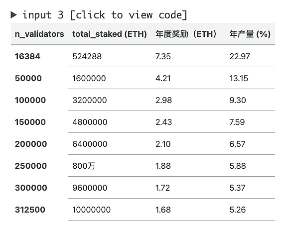 以太坊2.0 质押：发现Bloxstaking的价值