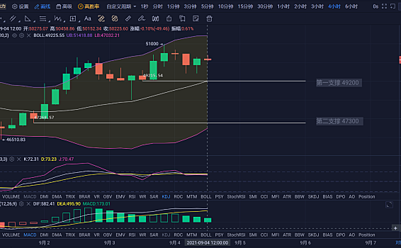 陈进：回调就是机会（9.4）