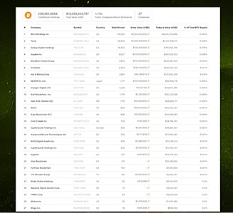 批准ETF 加密市场将迎来美国SEC的强监管时代？