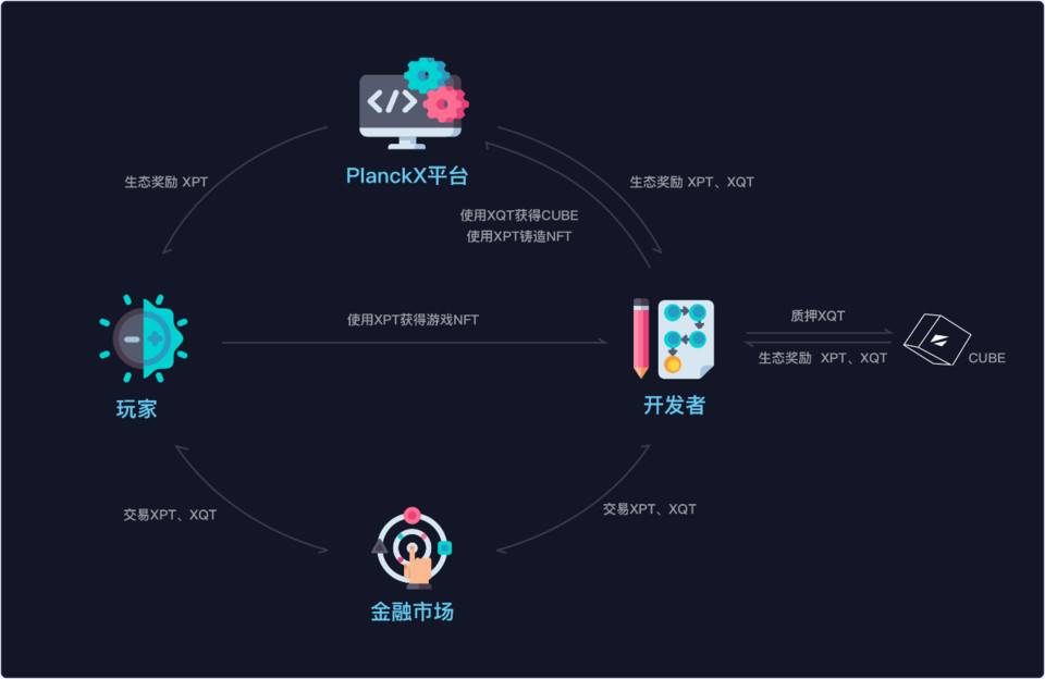 三分钟速览元宇宙项目 PlanckX：去中心化游戏聚合平台