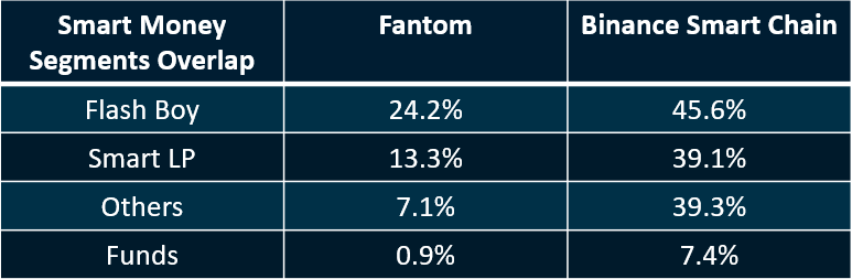 机构抱团投资，2021年暴涨13001%的Fantom究竟是何方神圣？
