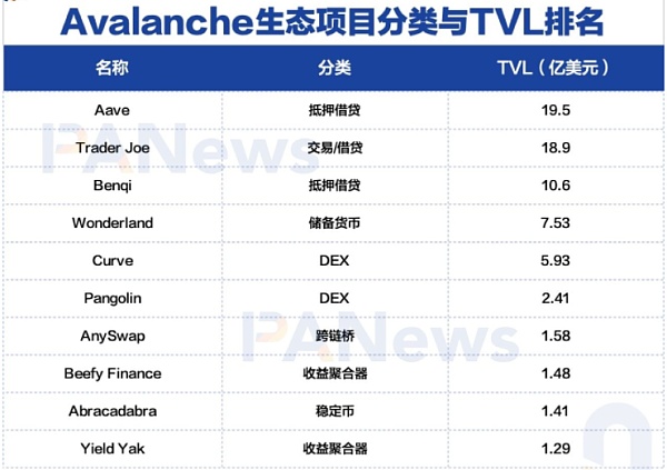 洞察新兴公链生态的潜力项目 哪类协议有异军突起之势？