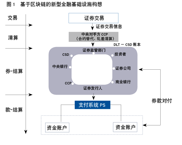 深度|区块链技术其对金融的影响远远超过了数字货币领域1 深度|区块链技术其对金融的影响远远超过了数字货币领域1