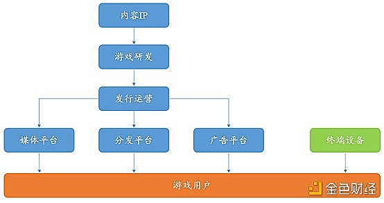 游戏产业与游戏金融研究报告