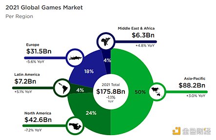 游戏产业与游戏金融研究报告1