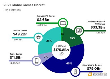 游戏产业与游戏金融研究报告2