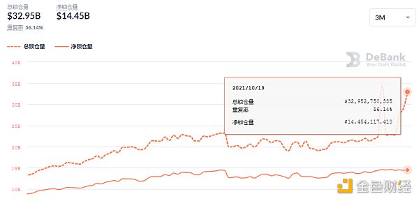 金色DeFi日报 | 美联社推出高级NFT系列 包含过去100年的历史新闻