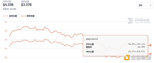 金色DeFi日报 | 美联社推出高级NFT系列 包含过去100年的历史新闻