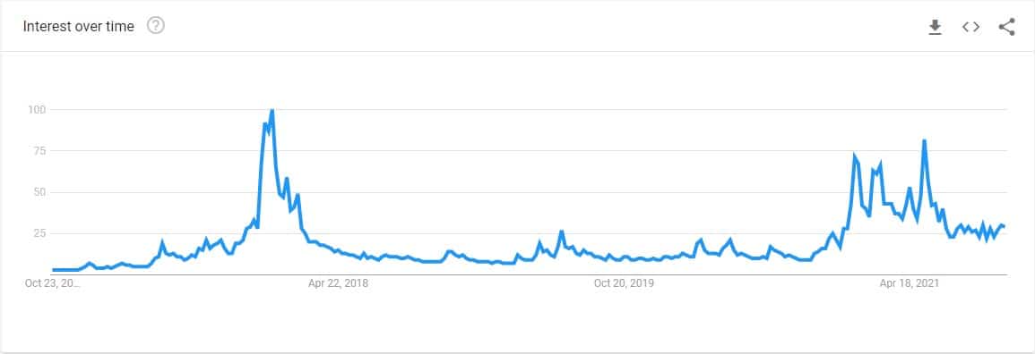 3 Reasons Bitcoin’s ATH Looks More Bullish Now Than in April 2021