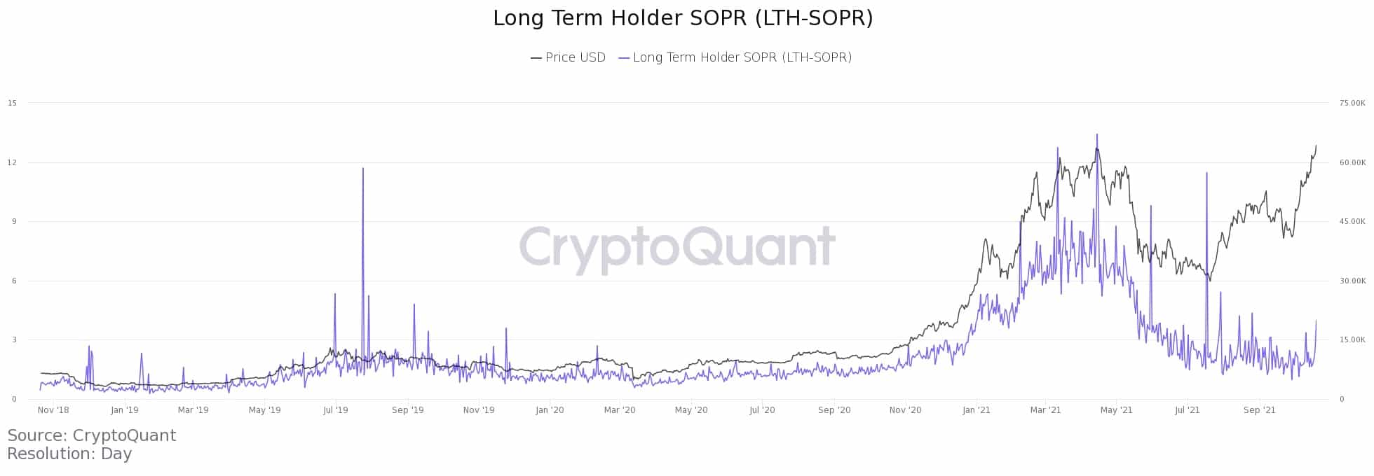 3 Reasons Bitcoin’s ATH Looks More Bullish Now Than in April 2021