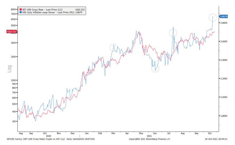 Goldman Sachs Predicts ETHereum Could Hit $8,000 This Year