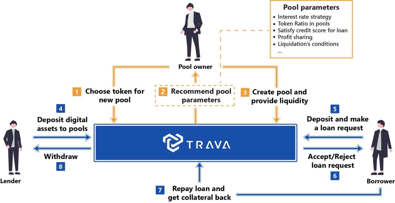  Understanding the Criteria: Were PPP Loans Forgiven? 