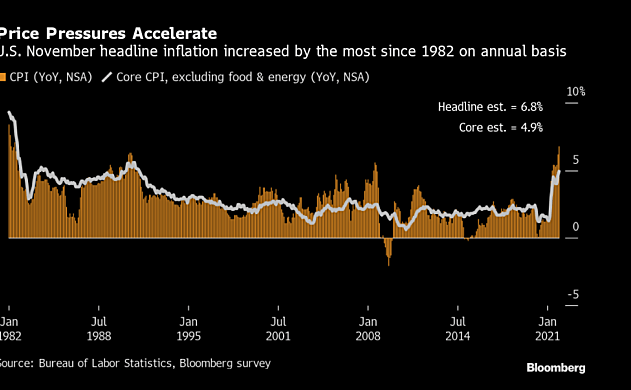 通货膨胀困扰美国经济：美国消费物价上涨速度近40年来最快