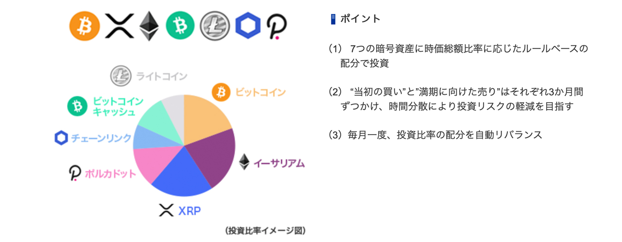 Financial Services Company SBI Group Launches Diversified Crypto Fund in Japan