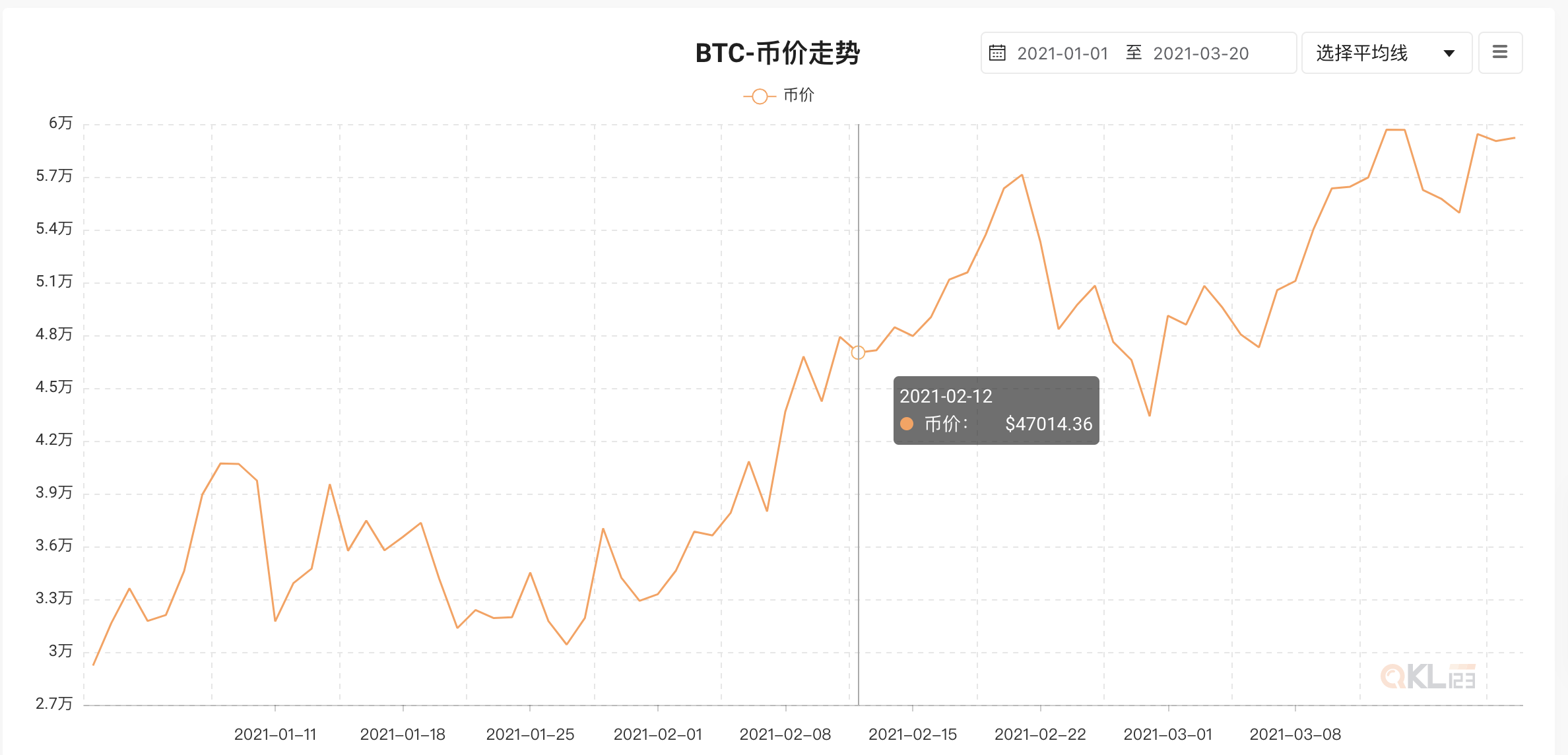2022虎年春节,比特币的“春节效应”还会来吗? 2022虎年春节,比特币的“春节效应”还会来吗?