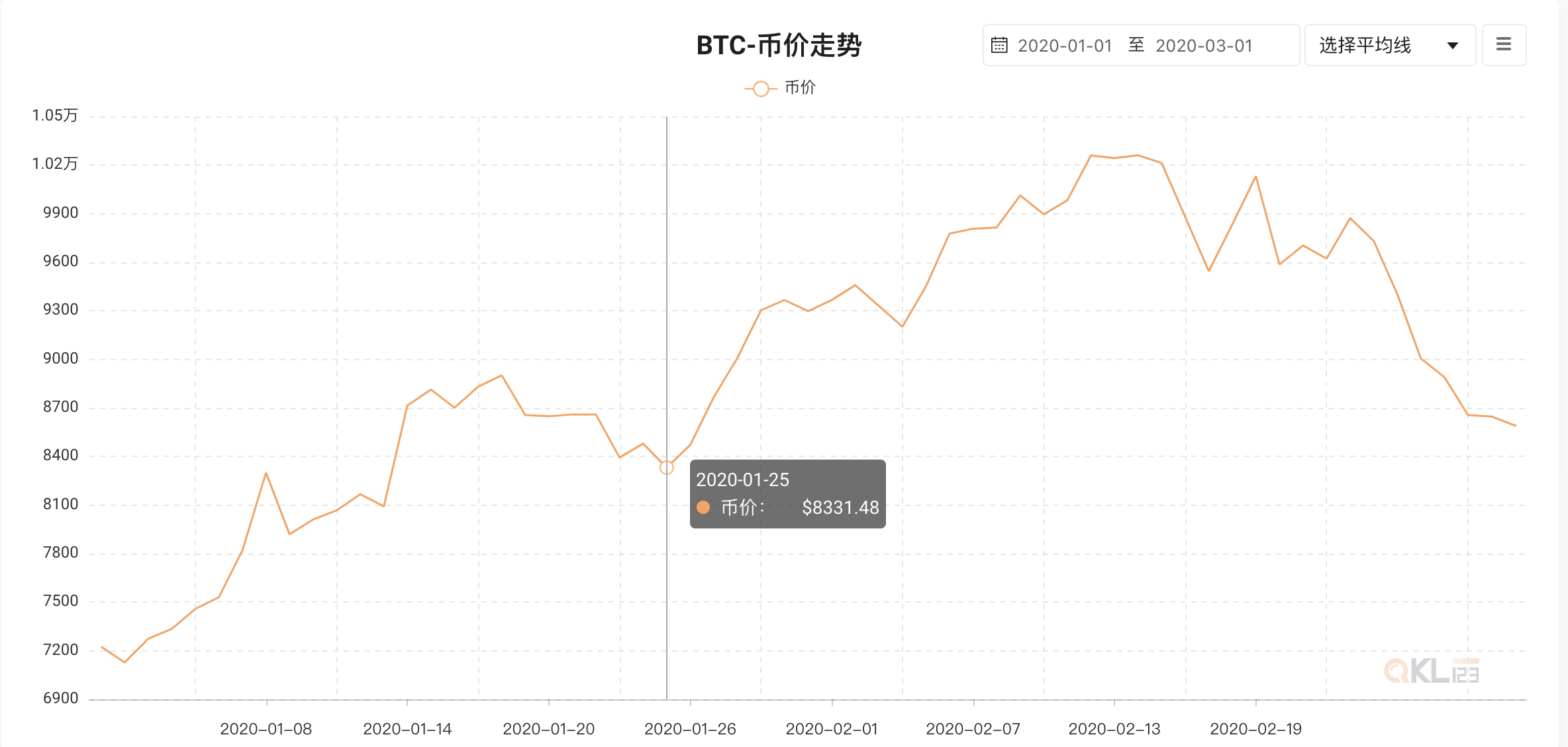 2022虎年春节,比特币的“春节效应”还会来吗?1 2022虎年春节,比特币的“春节效应”还会来吗?1