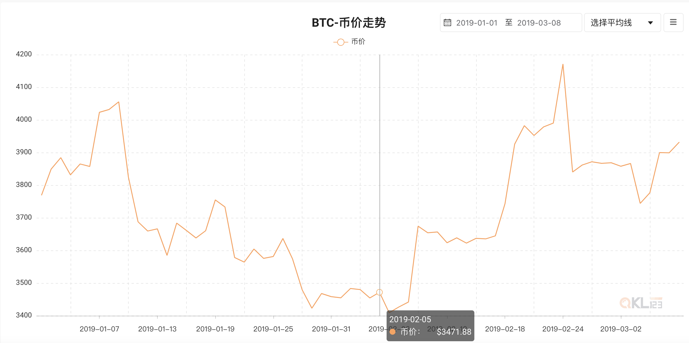 2022虎年春节,比特币的“春节效应”还会来吗?2 2022虎年春节,比特币的“春节效应”还会来吗?2