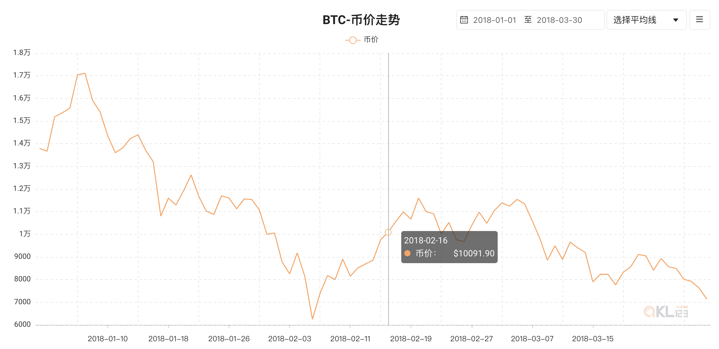 2022虎年春节,比特币的“春节效应”还会来吗?3 2022虎年春节,比特币的“春节效应”还会来吗?3