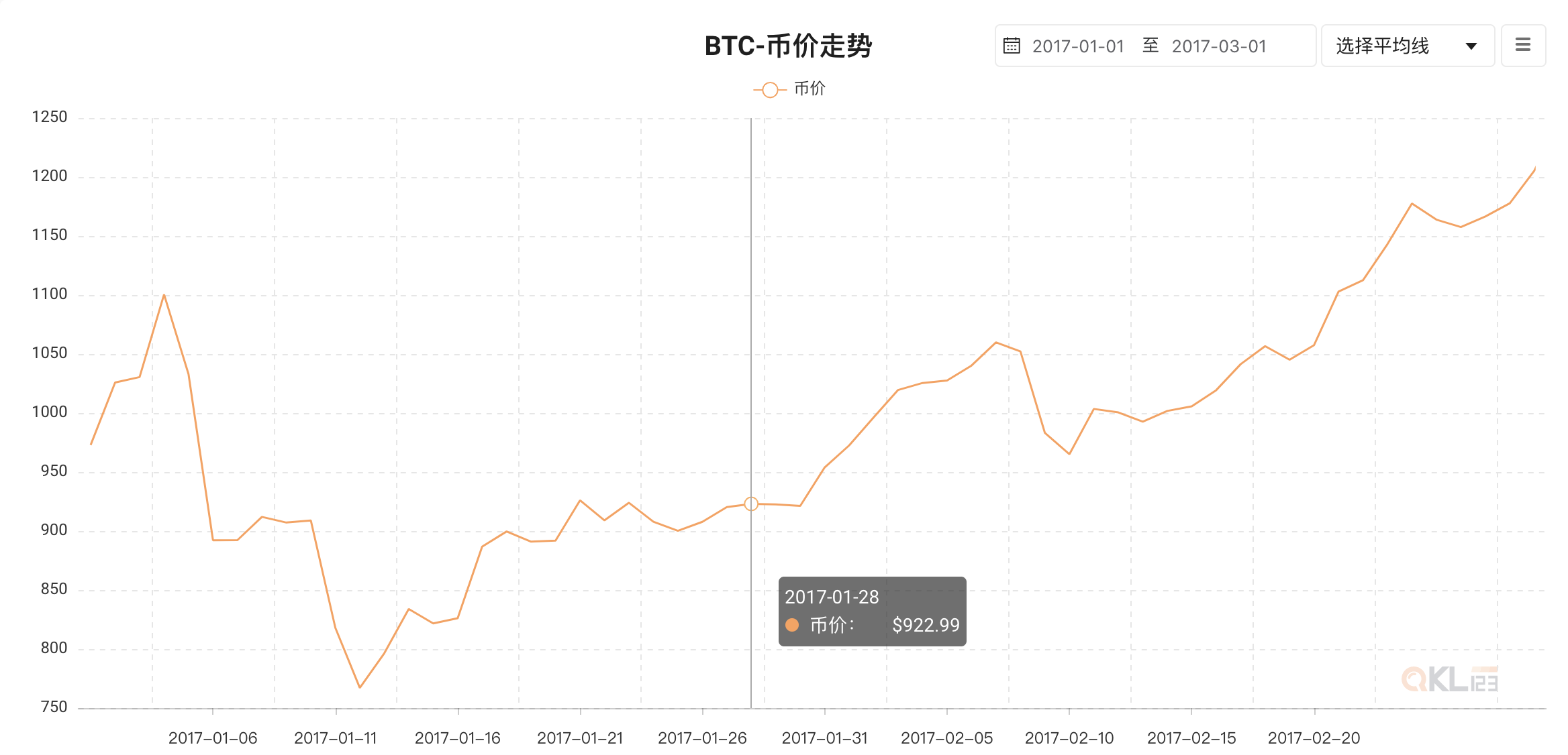 2022虎年春节,比特币的“春节效应”还会来吗?4 2022虎年春节,比特币的“春节效应”还会来吗?4