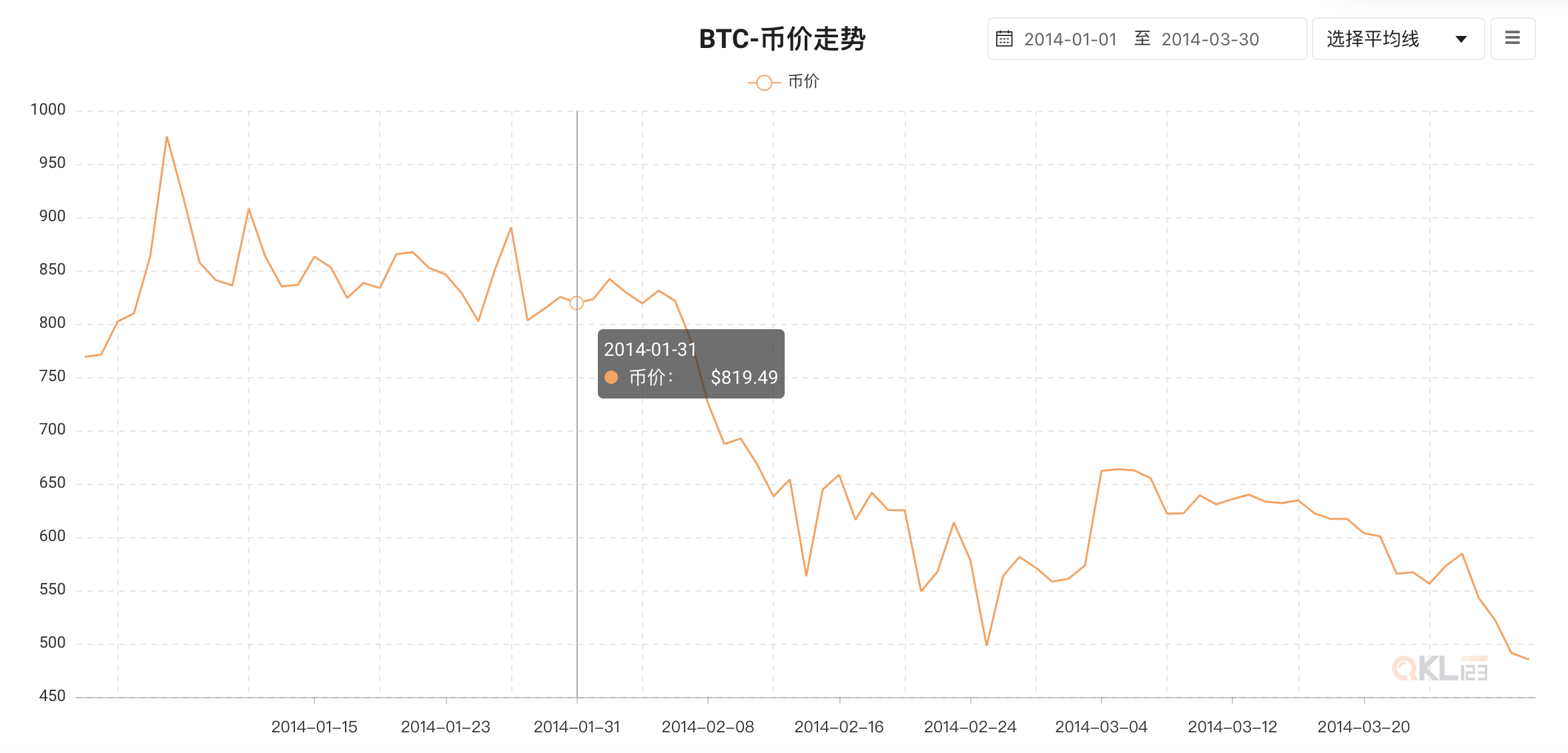 2022虎年春节,比特币的“春节效应”还会来吗?7 2022虎年春节,比特币的“春节效应”还会来吗?7