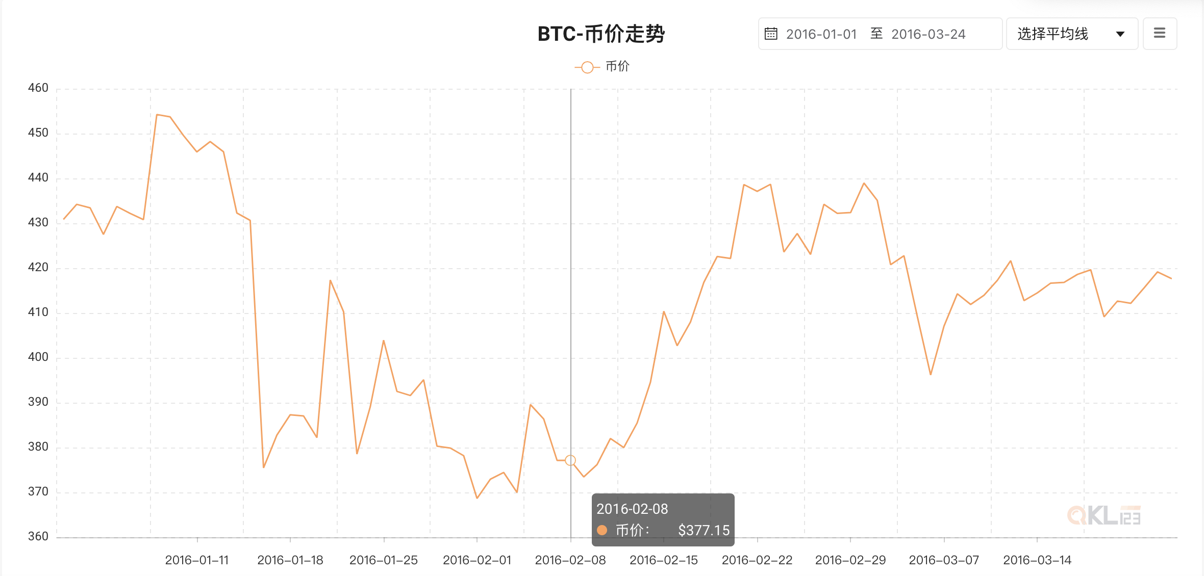2022虎年春节,比特币的“春节效应”还会来吗?5 2022虎年春节,比特币的“春节效应”还会来吗?5