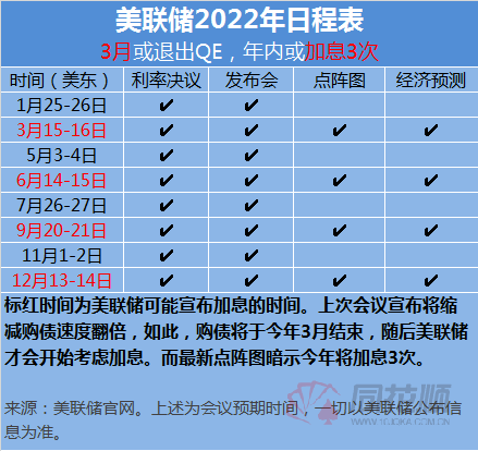 美国加息的宏观经济大环境之下,以太坊今年还能否给市场带来惊喜? 美国加息的宏观经济大环境之下,以太坊今年还能否给市场带来惊喜?
