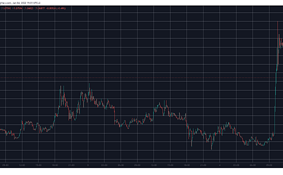 Binance实验室宣布向WOO投资1200万美元3
