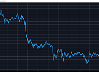 市场观察：比特币在在4.2万美元区间震荡，AVAX上涨6%
