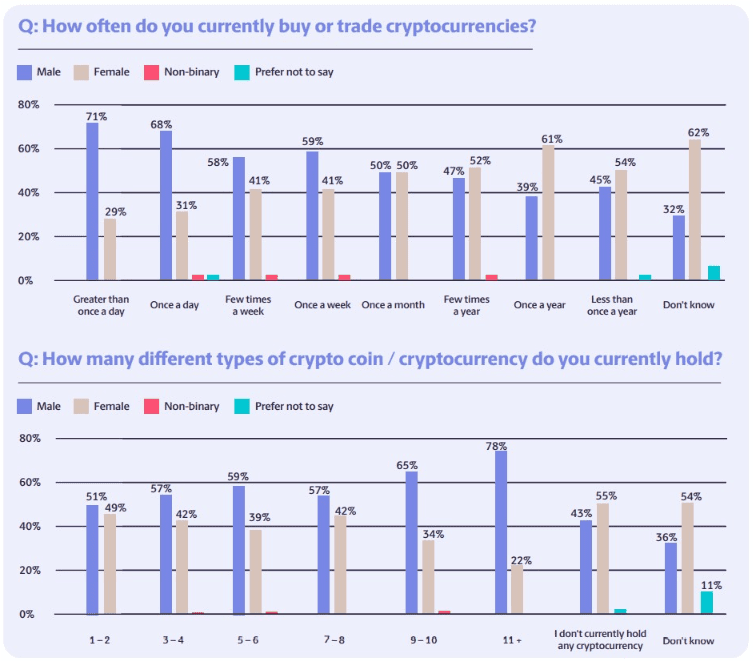 Most Crypto Users Believe Cryptocurrency Payments Will Become a Standard, Paysafe Study Reveals