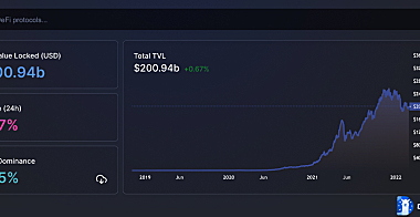 DeFi的总锁仓价值TVL回升至2000亿美元上方