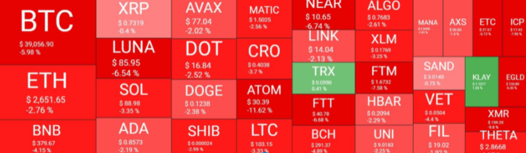 周末观察:比特币跌破 4 万美元:3天内暴跌6千美元1 周末观察:比特币跌破 4 万美元:3天内暴跌6千美元1