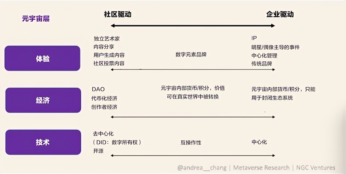 元宇宙文化正悄然改变世界插图1 get?code=MGY3NGU4NWY0YWRkMTU3YjFiMTFmNDNlZmNkMDI3ZjgTY1MDI2NDE3NTE5Nw==