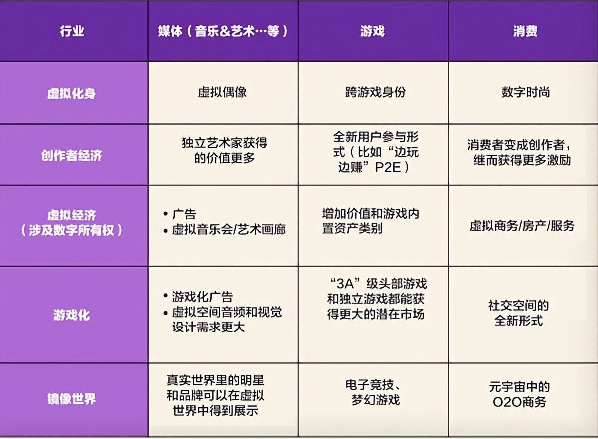 元宇宙文化正悄然改变世界插图2 get?code=YzgxZmNiZWE0M2Y3ODEyMjkyZThlM2Q4NGRlZDY1OWUTY1MDI2NDE3NTE5Nw==