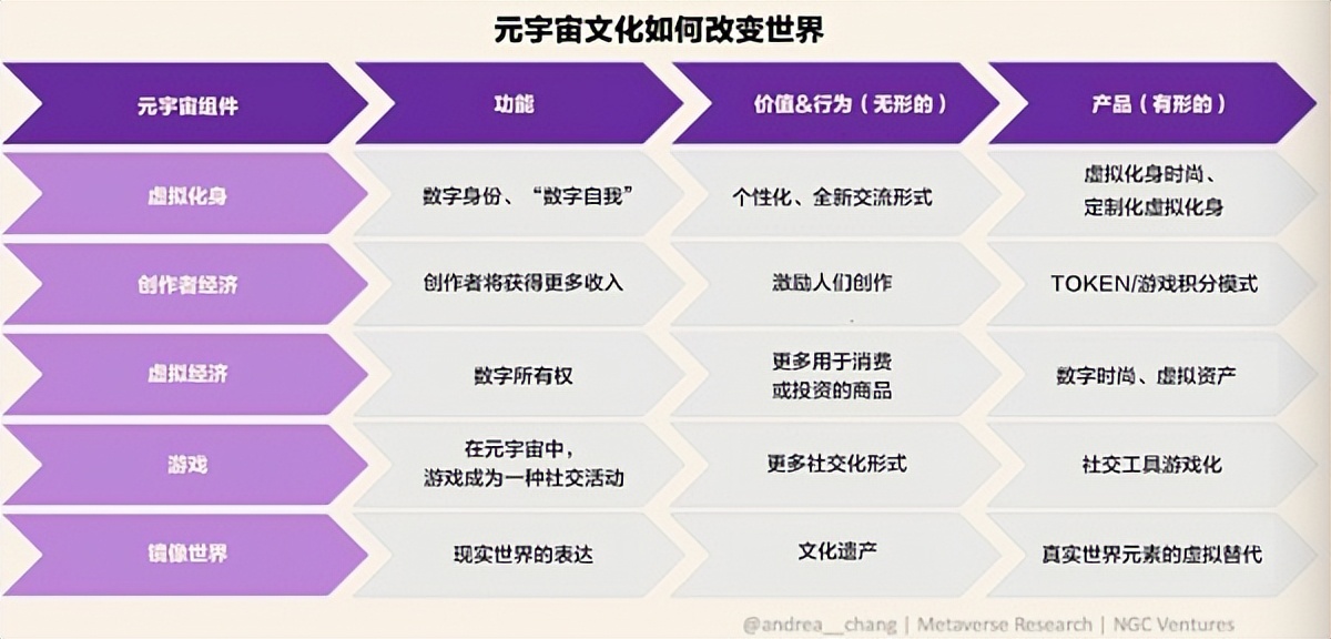 元宇宙文化正悄然改变世界