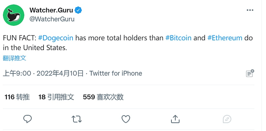热点早知道|美国的狗狗币持有者总数超过比特币和以太坊持有者