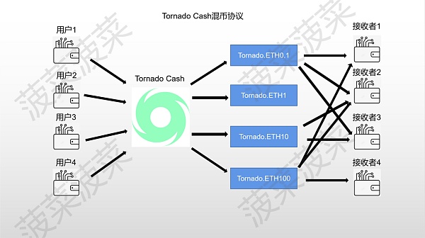 黑天鹅来临？以太坊如何面临历史性监管风险？