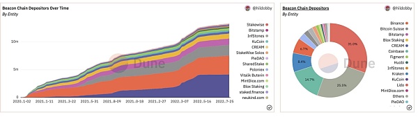 黑天鹅来临？以太坊如何面临历史性监管风险？3