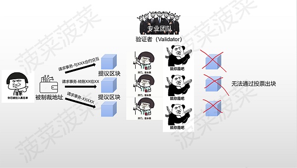 黑天鹅来临？以太坊如何面临历史性监管风险？4