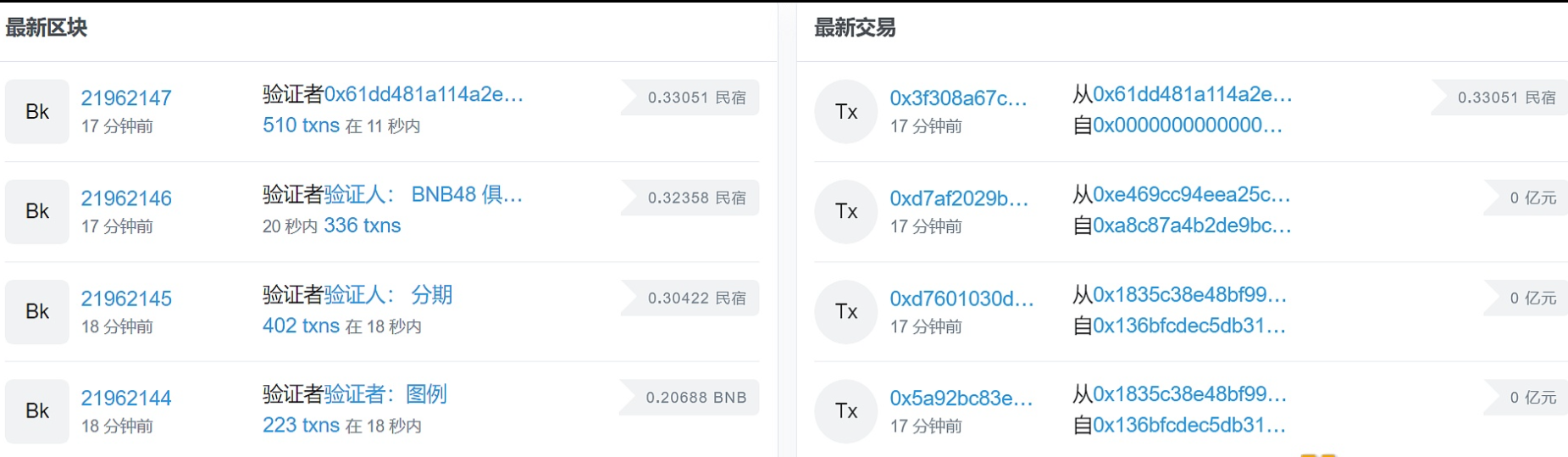 梳理币安BNB Chain遭受黑客攻击事件1 梳理币安BNB Chain遭受黑客攻击事件1
