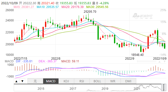 比特币美元实时行情