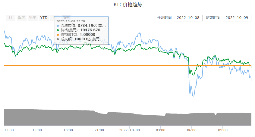 比特币最新价格行情