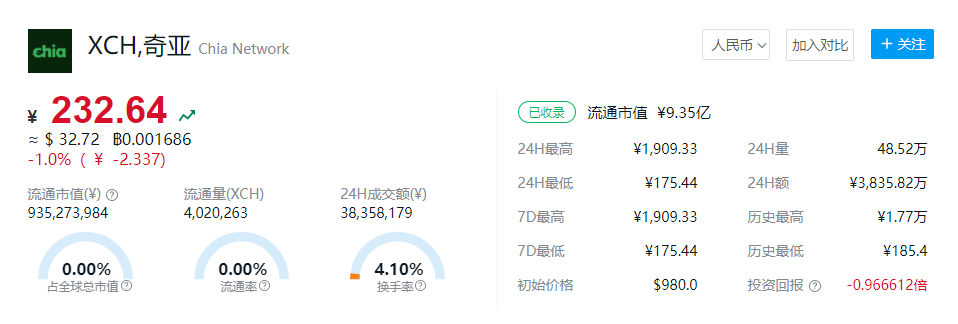 奇亚币价格 奇亚币价格