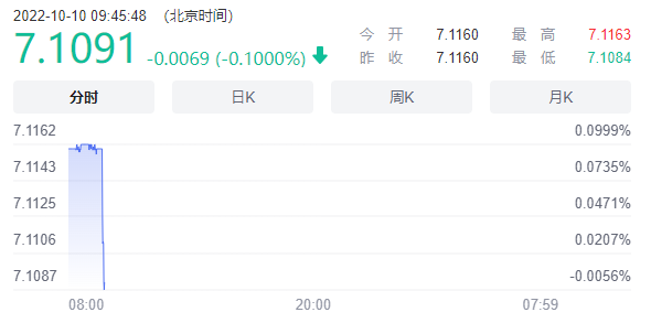 今天美元汇率人民币 今天美元汇率人民币