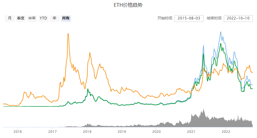 以太坊价格行情