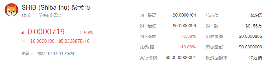 SHIB价格今日行情