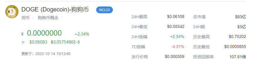 狗狗币价格今日行情