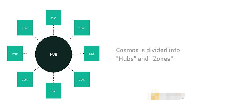Cosmos是动力强劲,还是海市蜃楼? Cosmos是动力强劲,还是海市蜃楼?