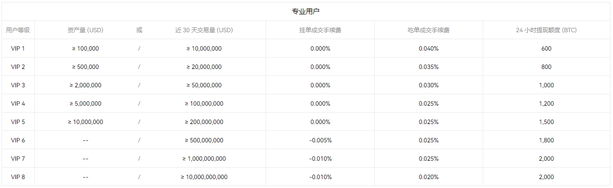 okex交易所收费标准1 okex交易所收费标准1