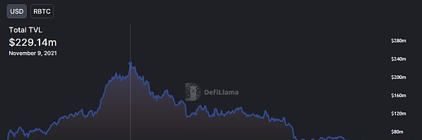 学习如何玩转比特币DeFi生态系统2