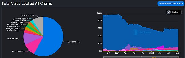 学习如何玩转比特币DeFi生态系统1